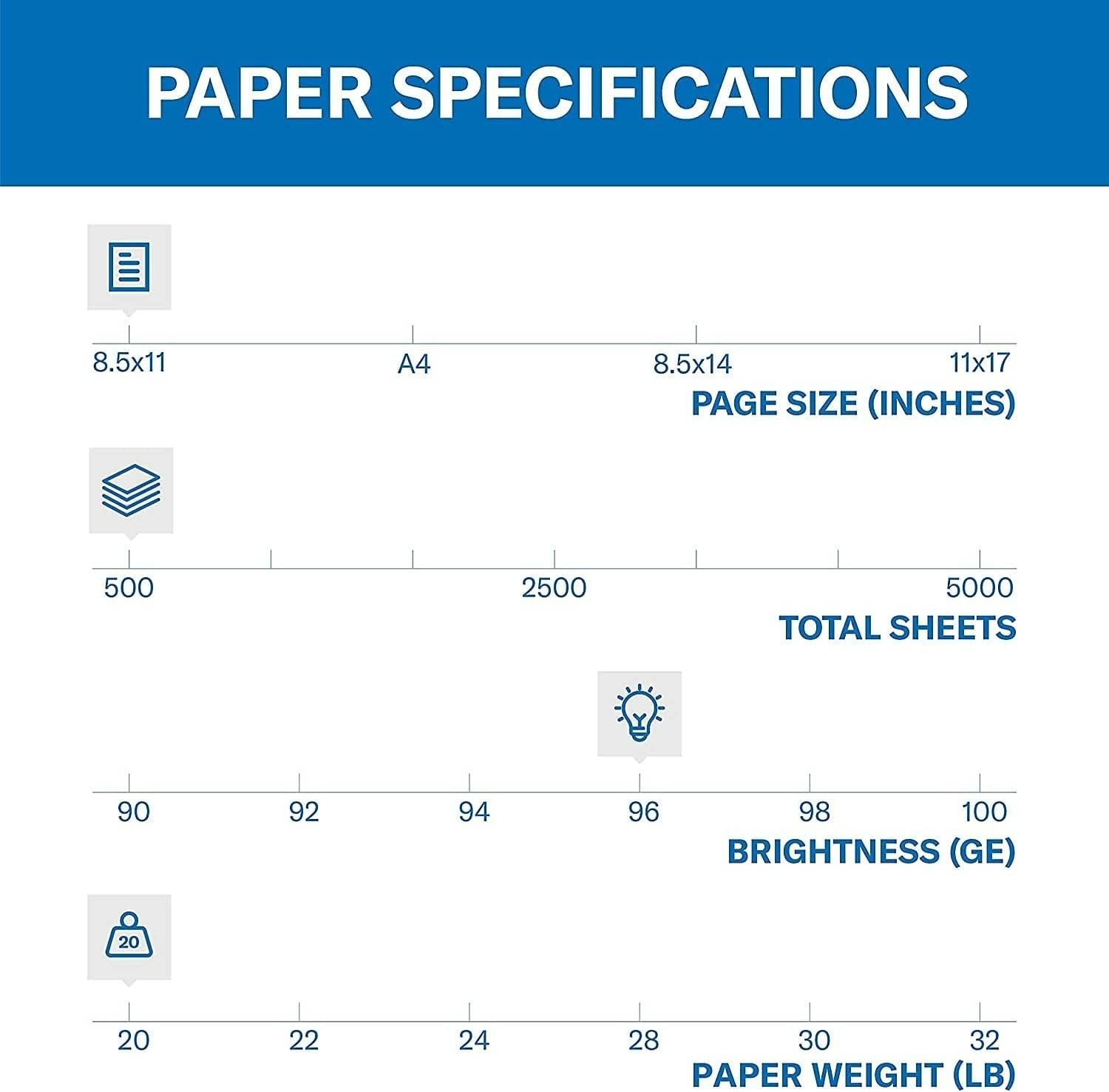 Sustainable 20lb Copy Paper, 500 Sheets – 96 Bright, 8.5×11 for Perfect Prints