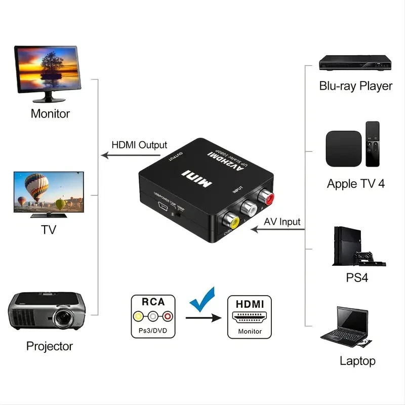 RCA AV to HDMI HD Converter Composite CVBS Video Adapter Wii NES SNES,