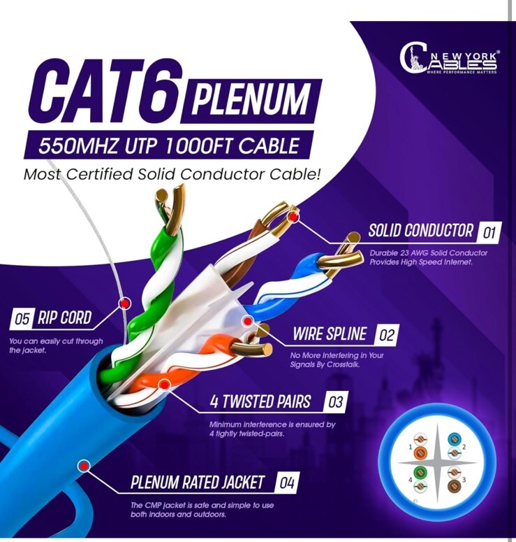 CAT6 Plenum 1000ft Bulk CMP 23AWG 550MHz UTP Ethernet Network Cable Blue