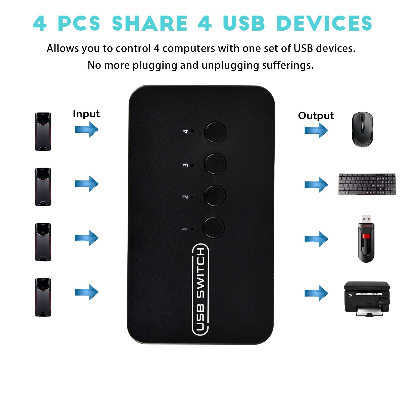 USB Switch 4 in 4 Out USB Switcher Selector 4 Port for 4 Computer Share 4 USB