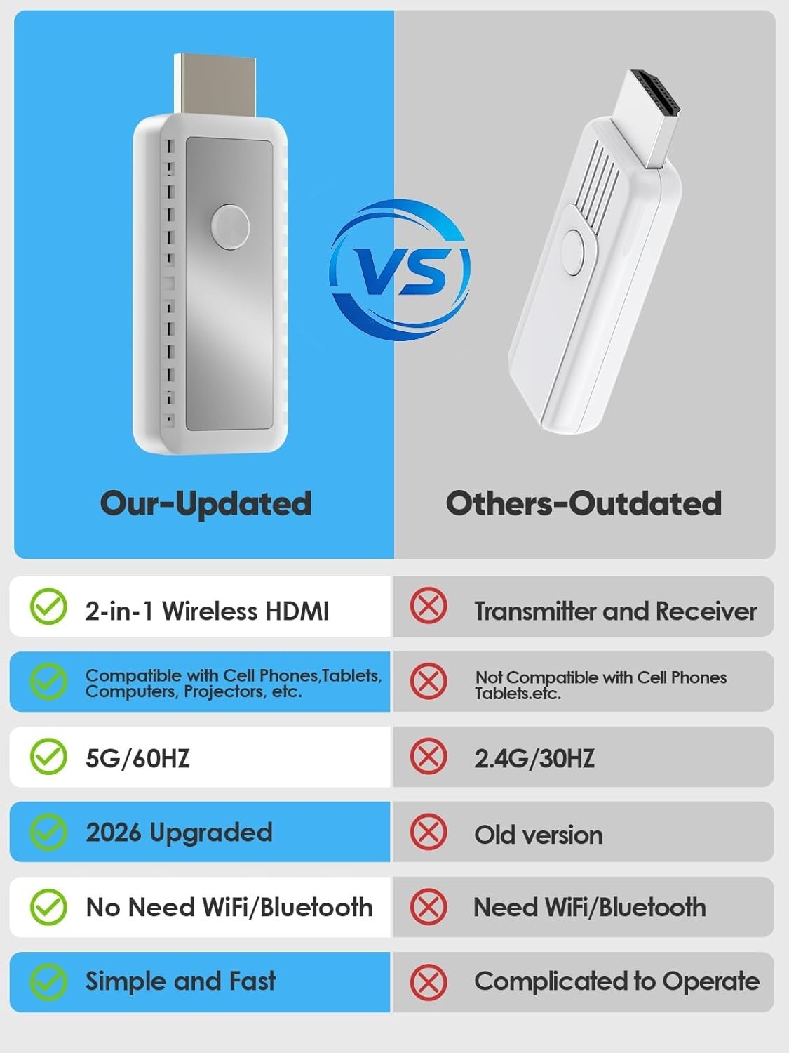 2026 Upgraded 2-in-1 Wireless HDMI Display Dongle Adapter,4K HDR Decode Dual Ban