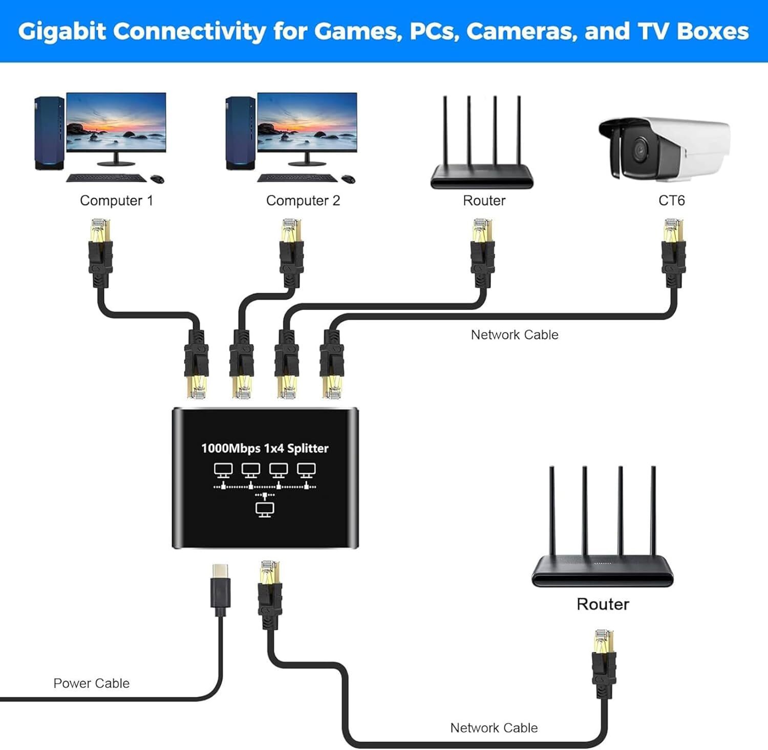 Gigabit Ethernet Splitter 1 to 4 Port RJ45 LAN Network Adapter 1000Mbps for PC