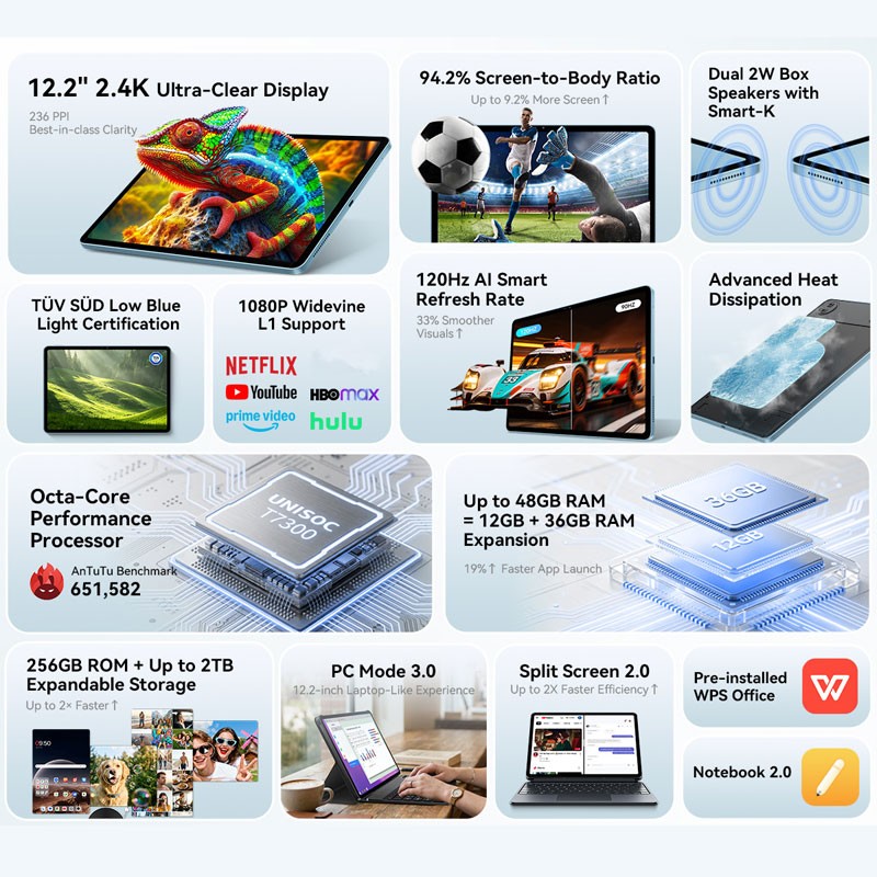 4G LTE 12.2″ Blackview MEGA 5 AI Tablet PC Android 16 Phone WIFI Mobile Unlocked