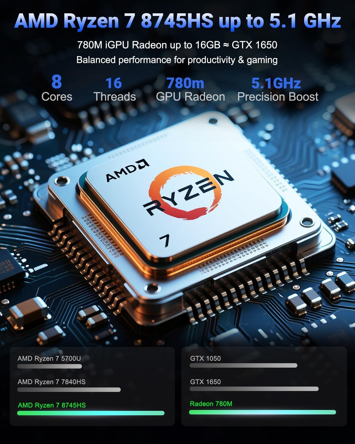 NIMO 17.3″ IPS FHD-Gaming-Laptop, AMD Ryzen 7 8745HS 32GB DDR5 RAM 1TB SSD