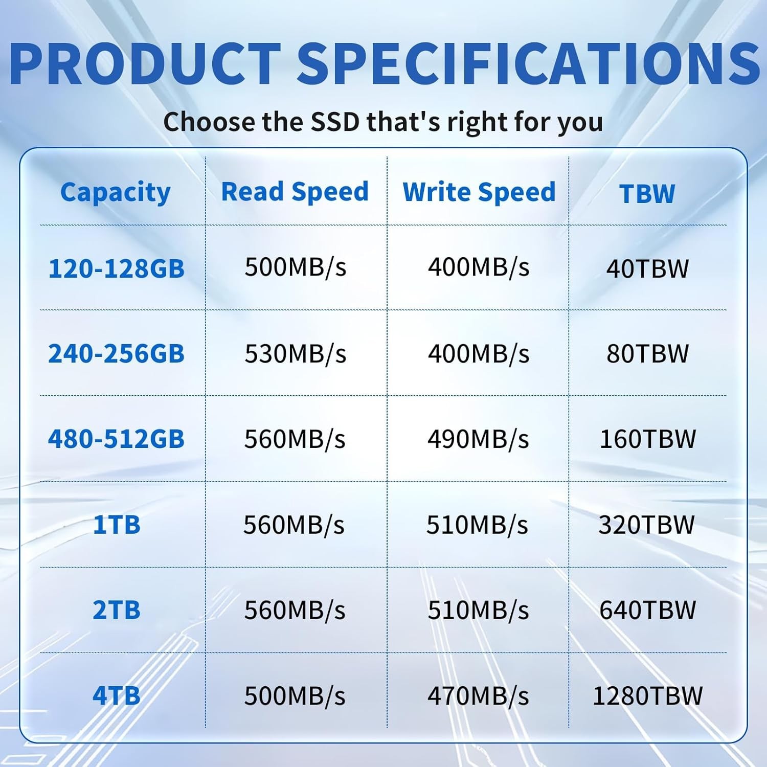 240GB SSD Internal Solid State Drive, 2.5″ SATA III 6Gb/s, Up to 530MB/s Read…