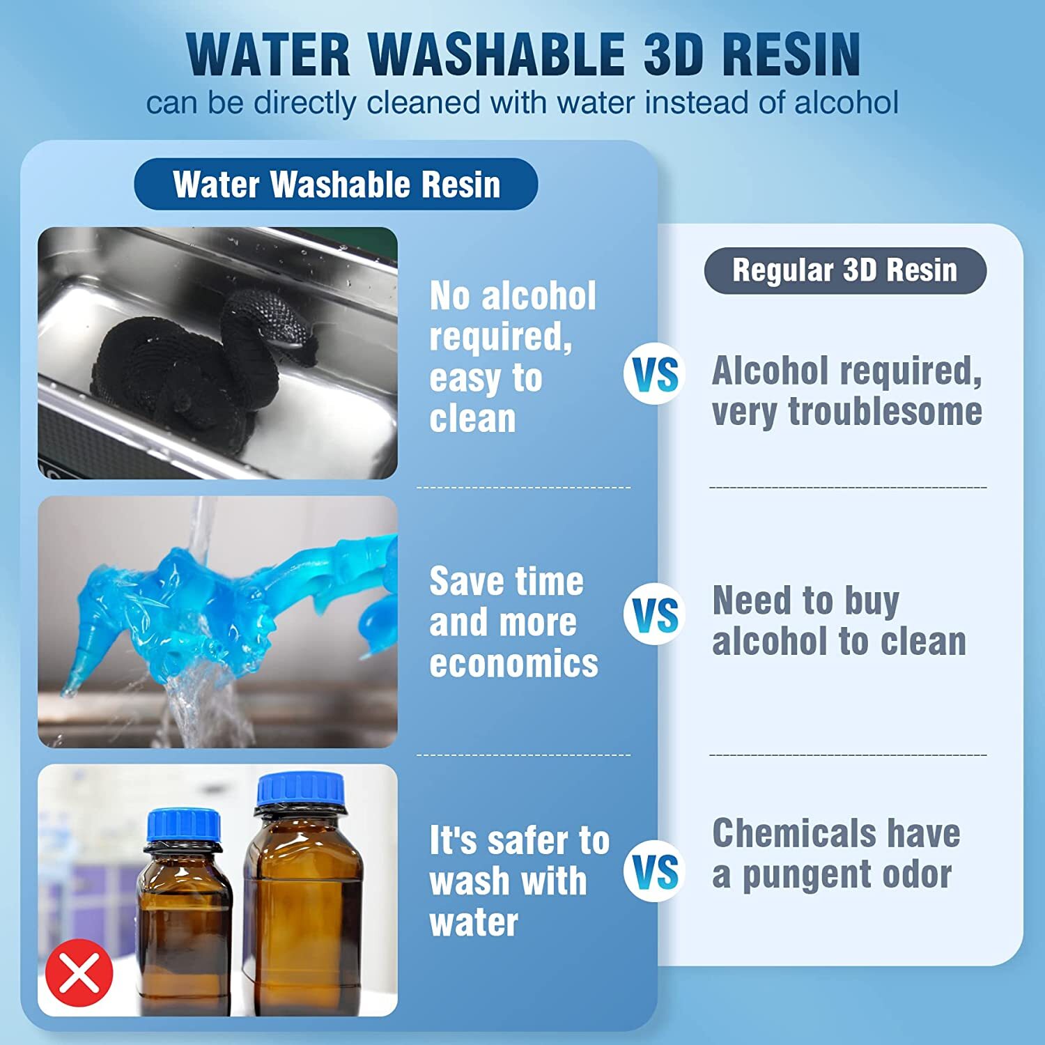 SUNLU 1KG 3D Printer Resin Standard/Water Washable/ABS-Like/Nylon-Like 405nm LCD