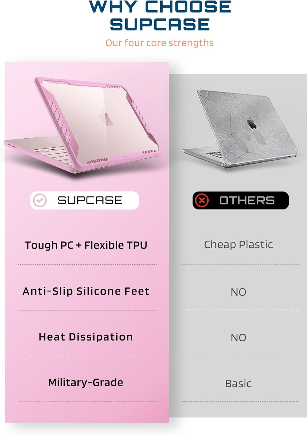 SUPCASE for MacBook Neo Case 13 Inch 2026 Dual Layer Heavy Duty Rugged Cover US