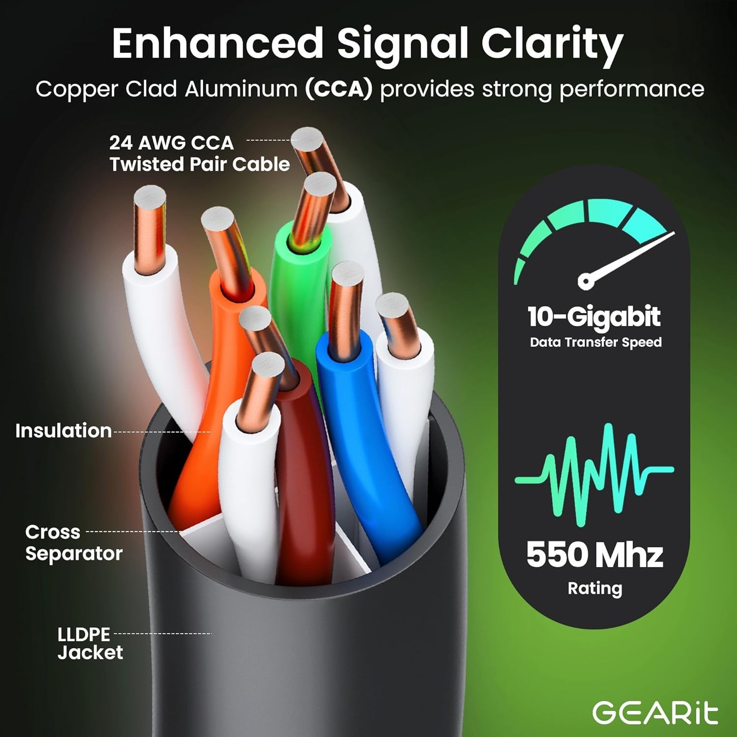 200 ft Cat-6 Outdoor Ethernet Cable – 10 Gbps, UV Resistant, Waterproof Quality