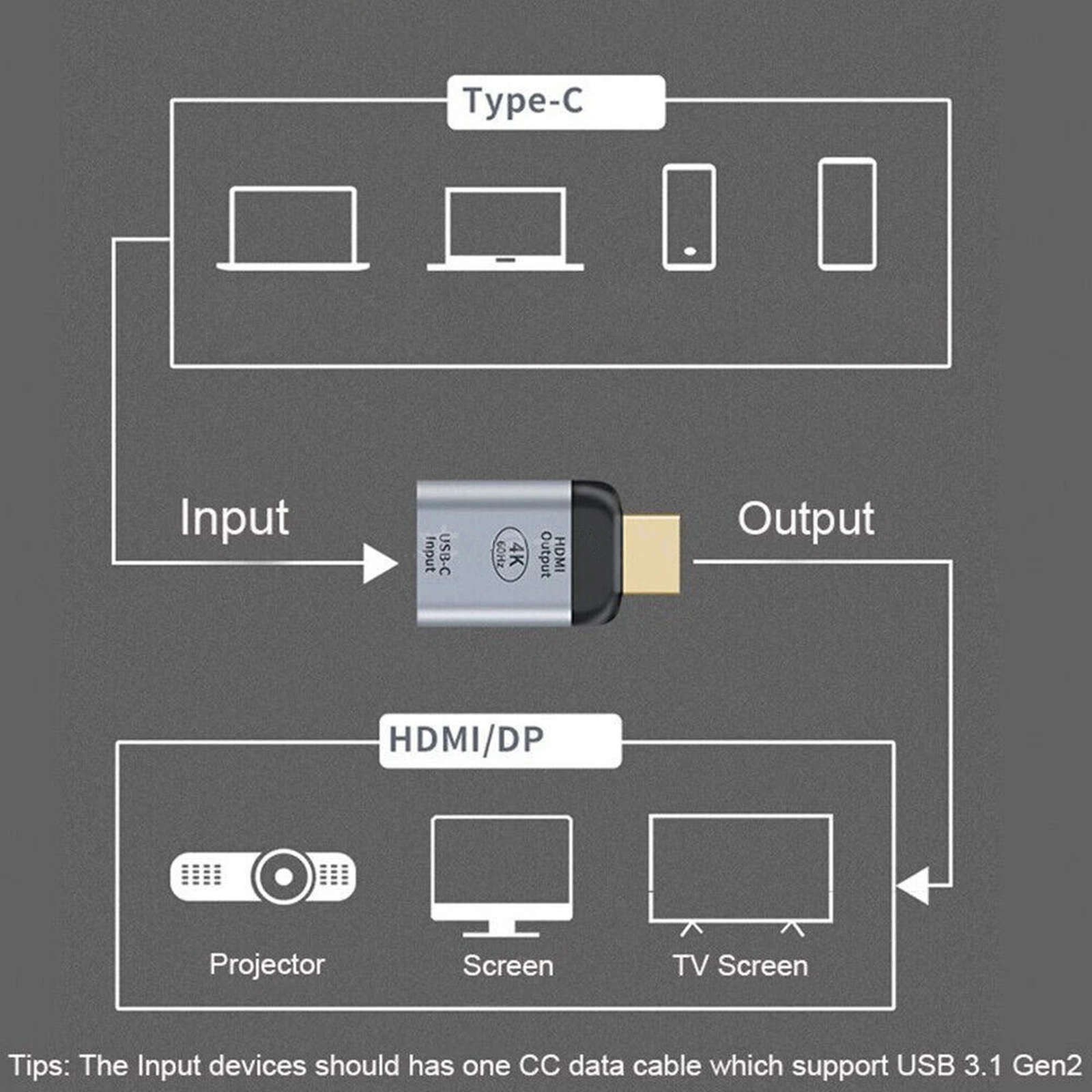 New USB-C Female to HDMI 2.0 Male Adapter 4K@60Hz For Tablet Accessories Fast
