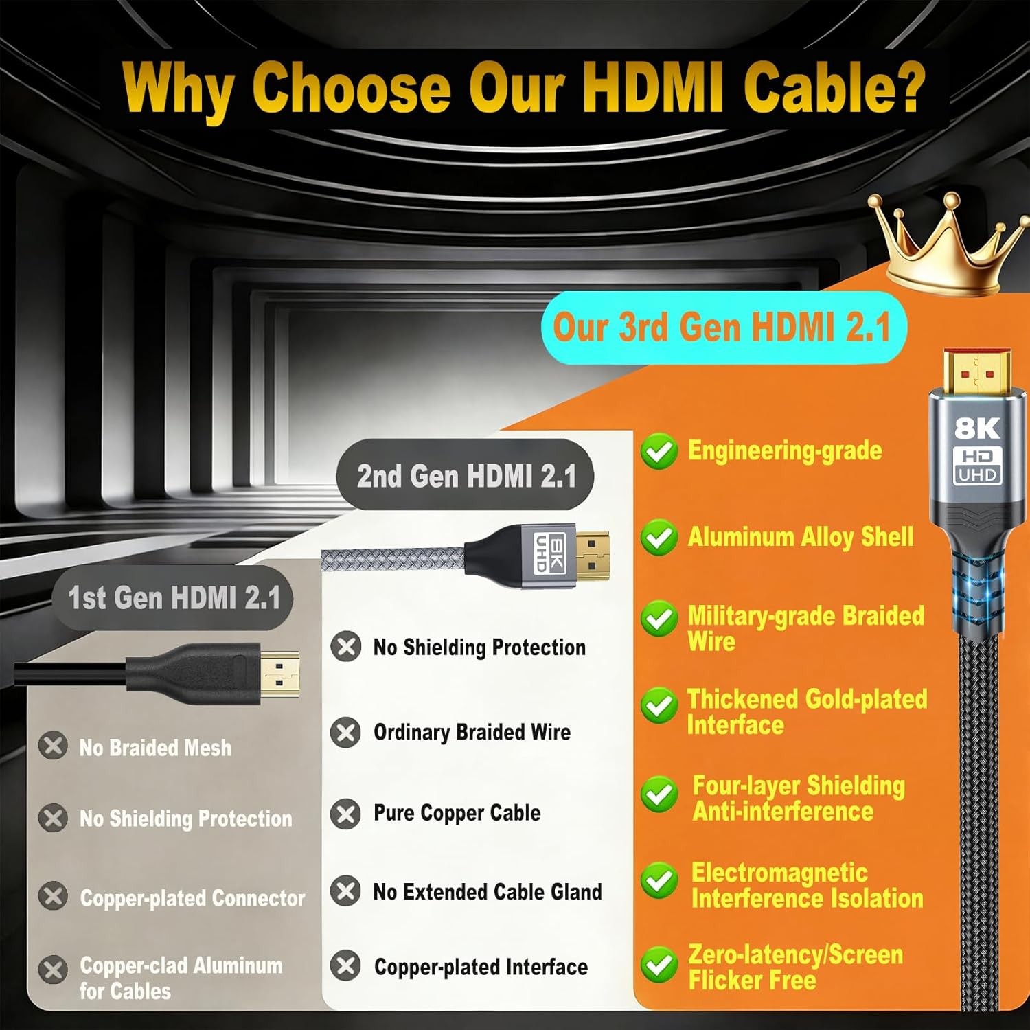 1.5FT 48Gbps Gold-Plated Ultra High Speed Military Grade Nylon Braided HDMI Cord