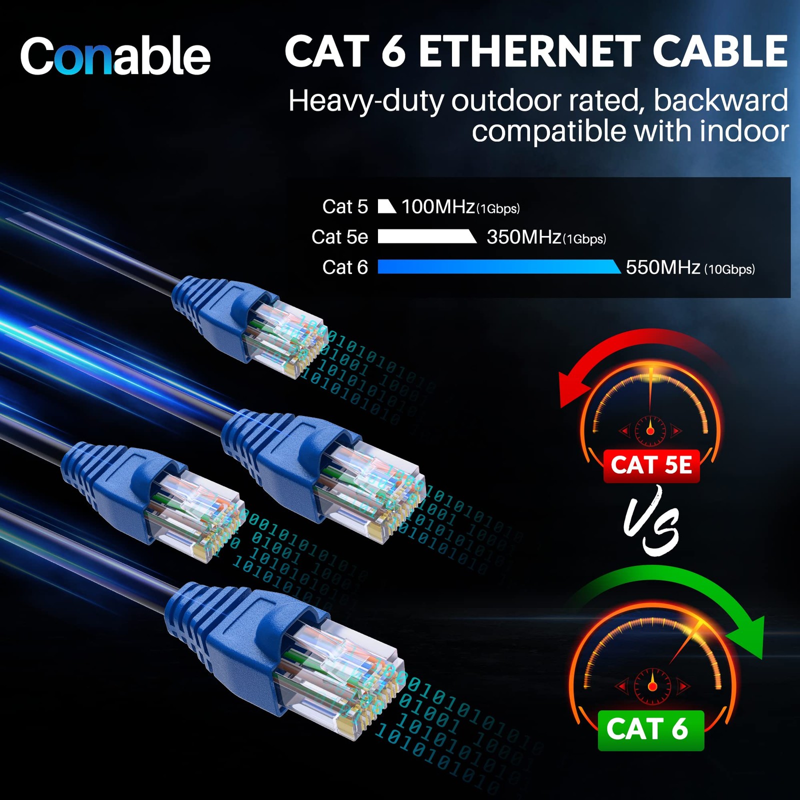 Cat6 Outdoor Ethernet Cable 400ft, Heavy Duty Double Jackets Internet Cord, W…
