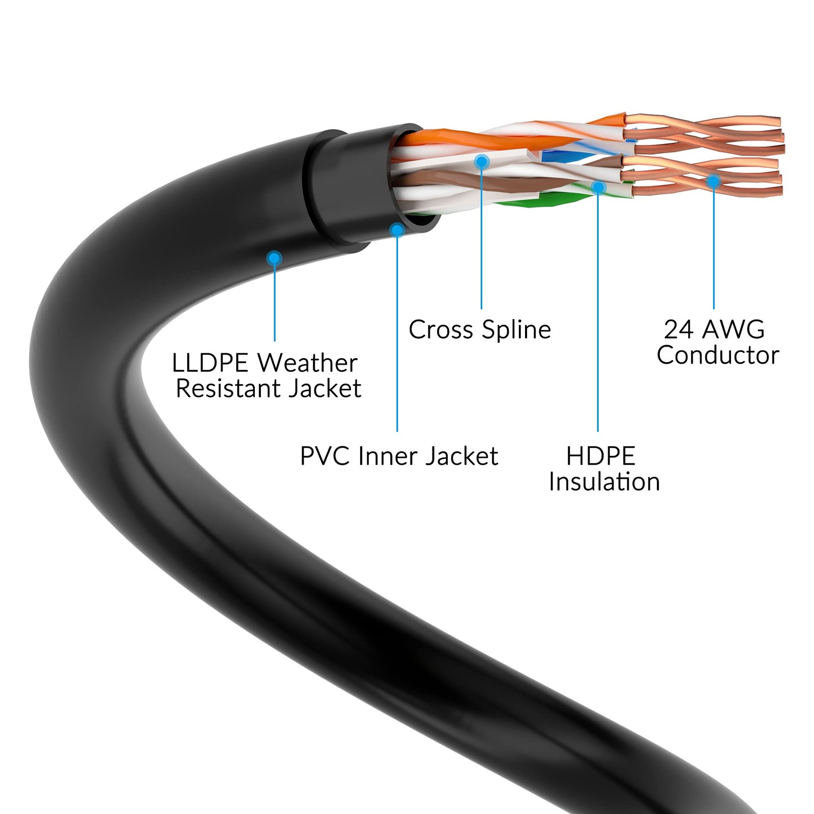 Cat6 Outdoor Ethernet Cable 400ft, Heavy Duty Double Jackets Internet Cord, W…