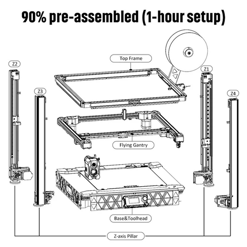 SV08 Core-Xy 3D Printer Open Source, Max 700Mm/S High Speed 3D Printers with 300