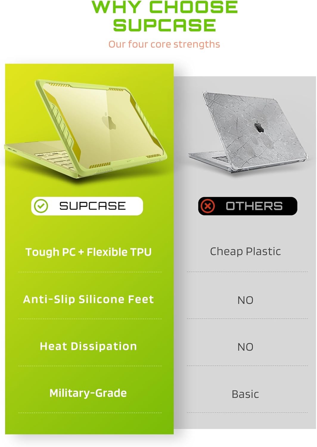 SUPCASE for MacBook Neo Case 13 Inch 2026 Dual Layer Heavy Duty Rugged Cover US