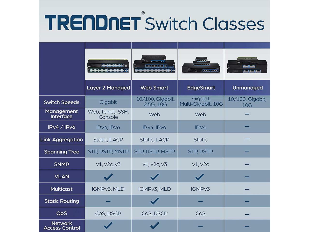 TRENDnet 4-Port Gigabit Switch with SFP Slot. Limited Life Time Warranty