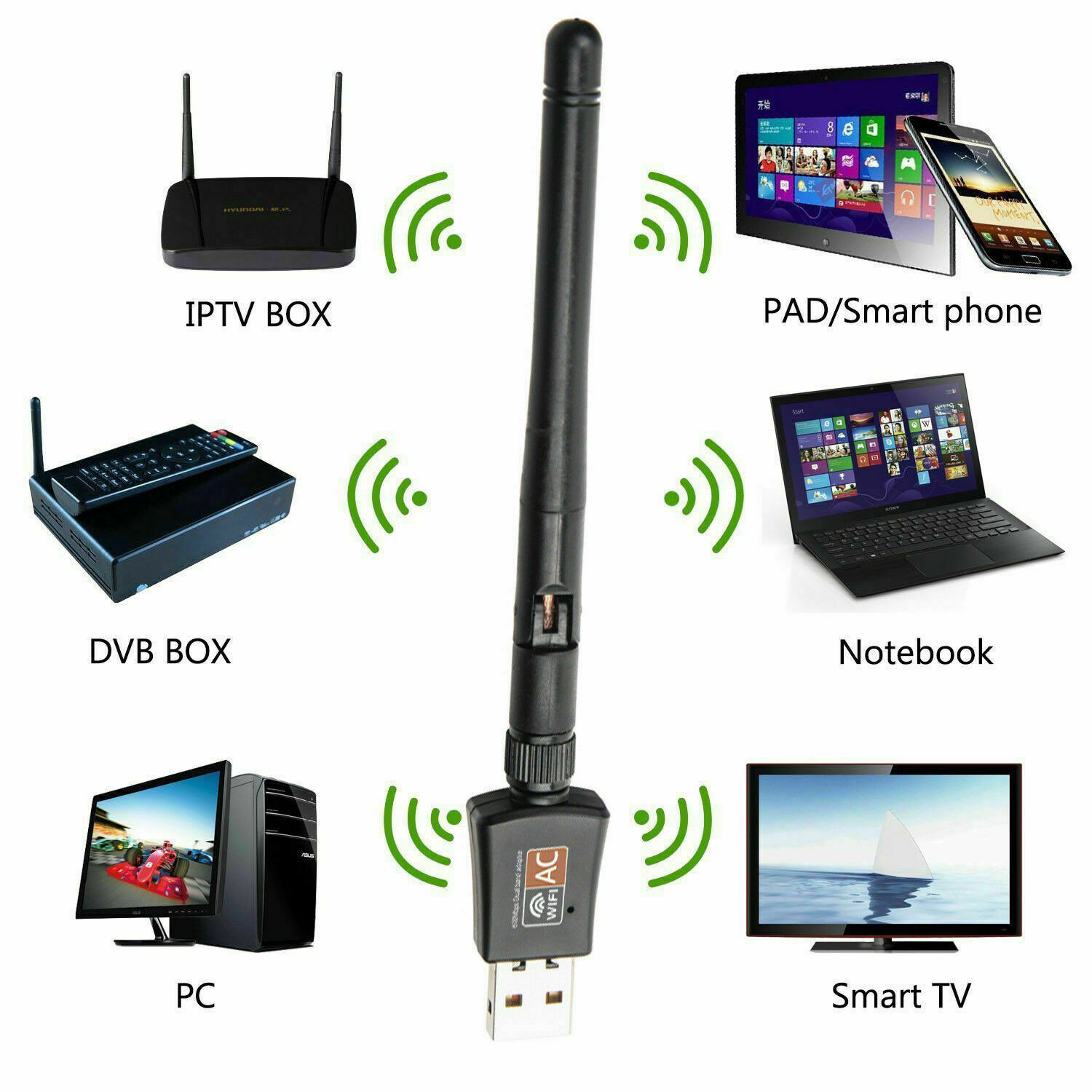 600Mbps USB WiFi Adapter Dual Band Wireless Network Laptop Desktop PC Antenna