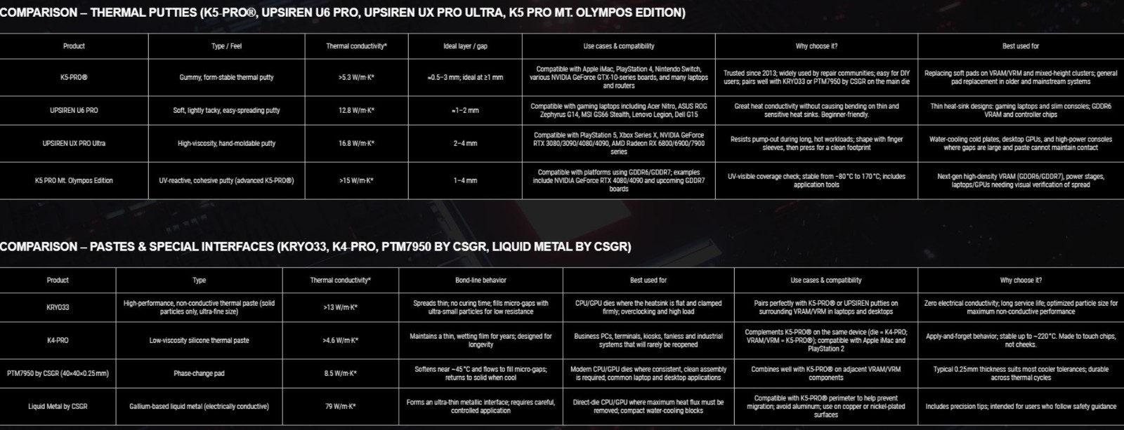K5 PRO 20g (2×10g twist up tubes) + K4 PRO 7g applicator – thermal putty & paste