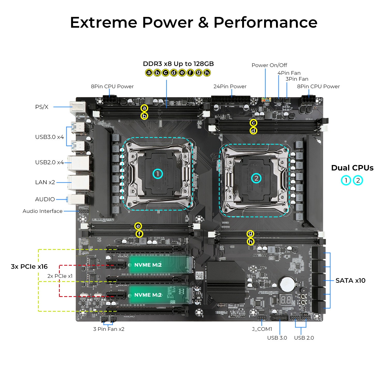 X99 Dual CPU Motherboard LGA 2011-3 DDR3 M.2 PCI-e 3.0 USB 3.0 – Xeon E5 V3/V4