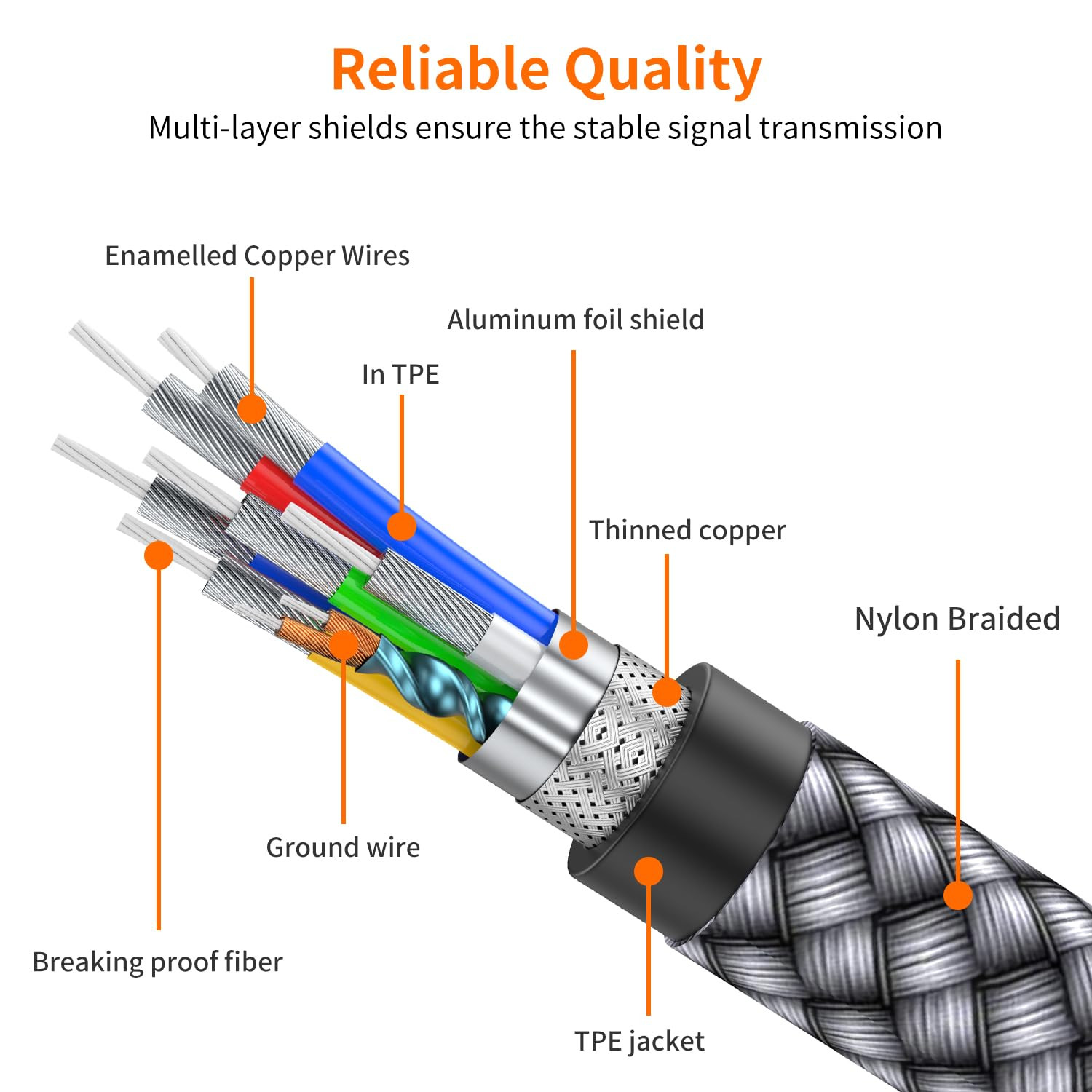 2PK USB B to USB C Printer Cable 6.6FT Nylon Braided for MacBook HP Canon Yamaha