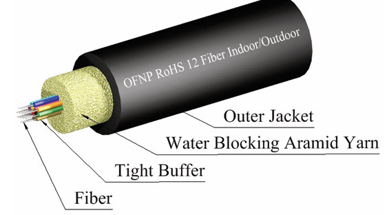 6 Strand Indoor/Outdoor SMF-28 Corning Glass Fiber Optic Cable Plenum – 1000 ft