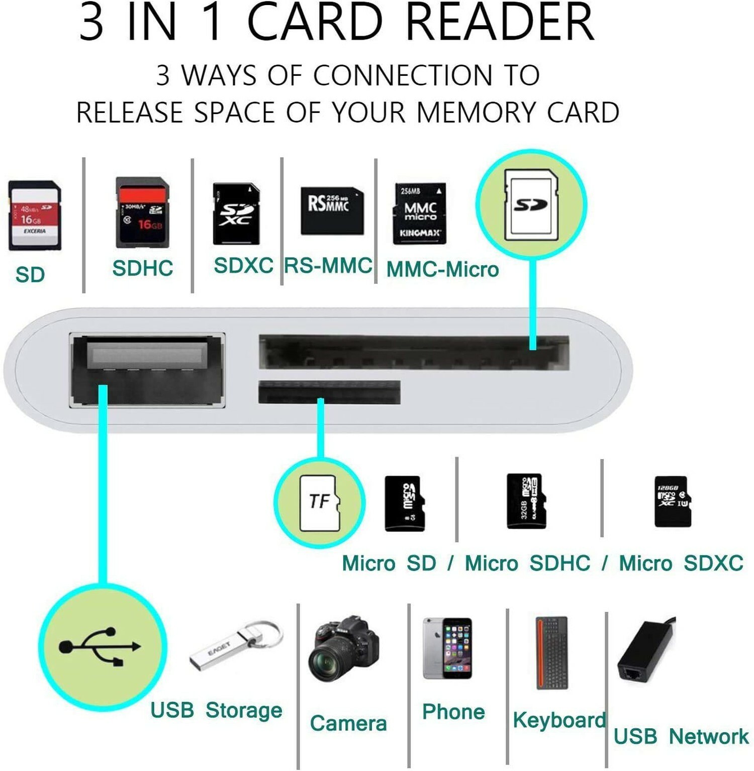 USB C SD Card Reader, 3 in 1 USB Type C to USB Camera Memory Card Adapter Hub