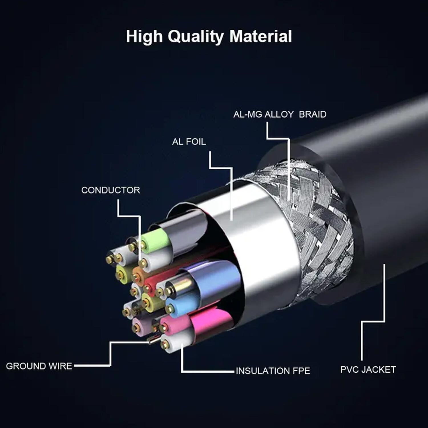 UCable – Standard HDMI to Standard HDMI Cable for PC Monitor 4K 60Hz HDMI 2.0