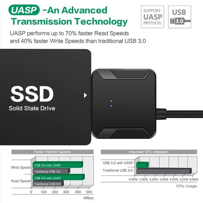 USB 3.0 to SATA External Hard Drive Reader 2.5″ 3.5″ HDD SSD Power adapter