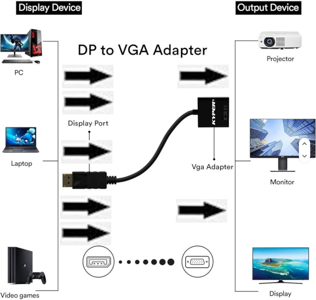 Gold-Plated DisplayPort to VGA Adapter – Reliable Connectivity for All Devices