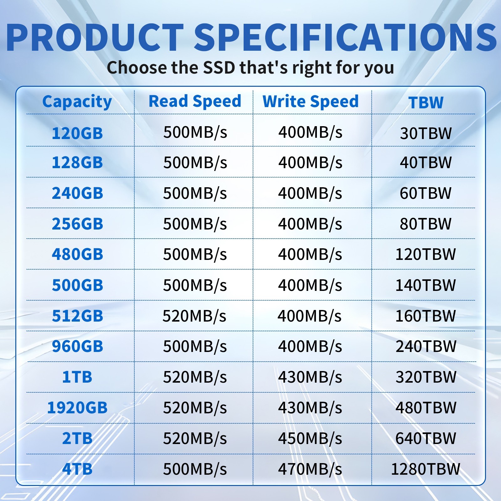 EDILOCA ES580E SSD SATA III 6Gb/s 2.5″ Internal Solid State Drive lot