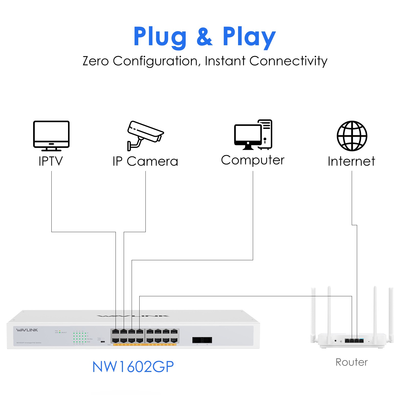 18-Port Full Gigabit Network Switch with 16 PoE+@250W 2x SFP Uplink Gigabit Port