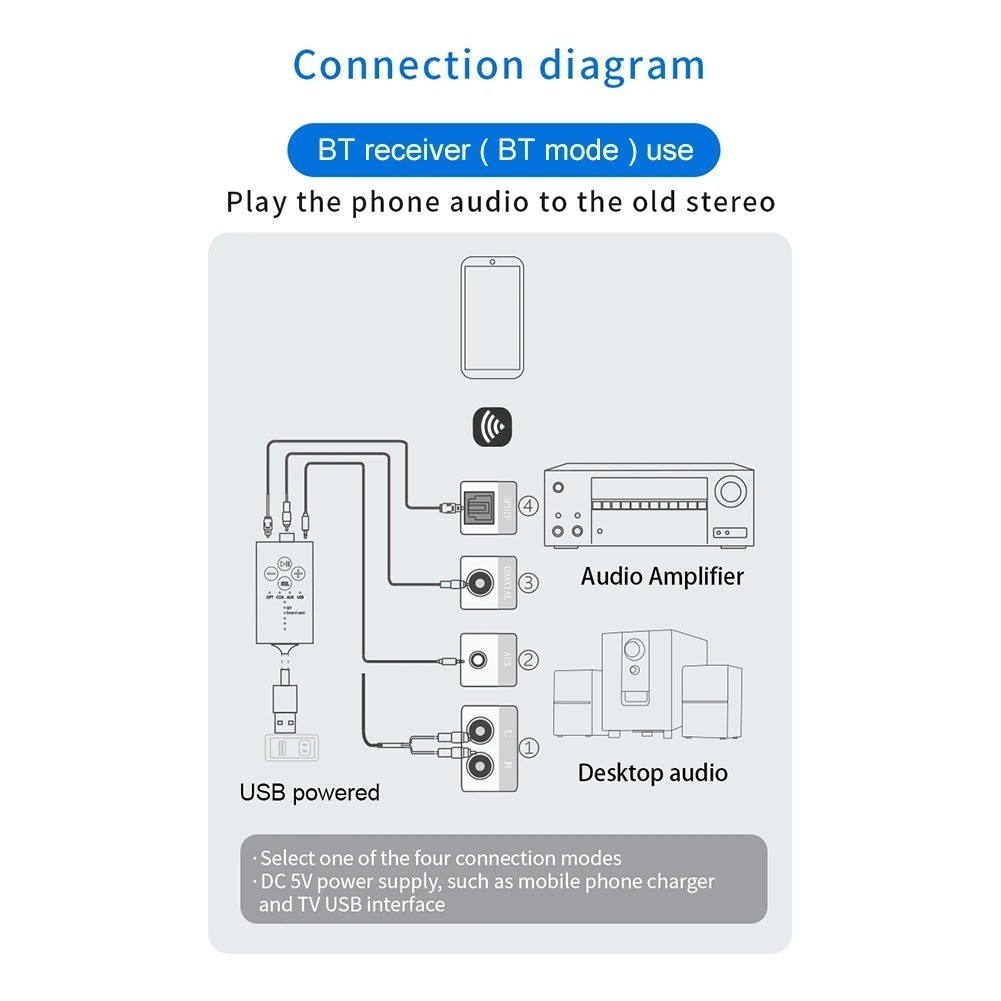 2-in-1 Bluetooth 5.2 Receiver Fiber Optic/Coaxial/Audio Adapter USB 3.5mm Aux