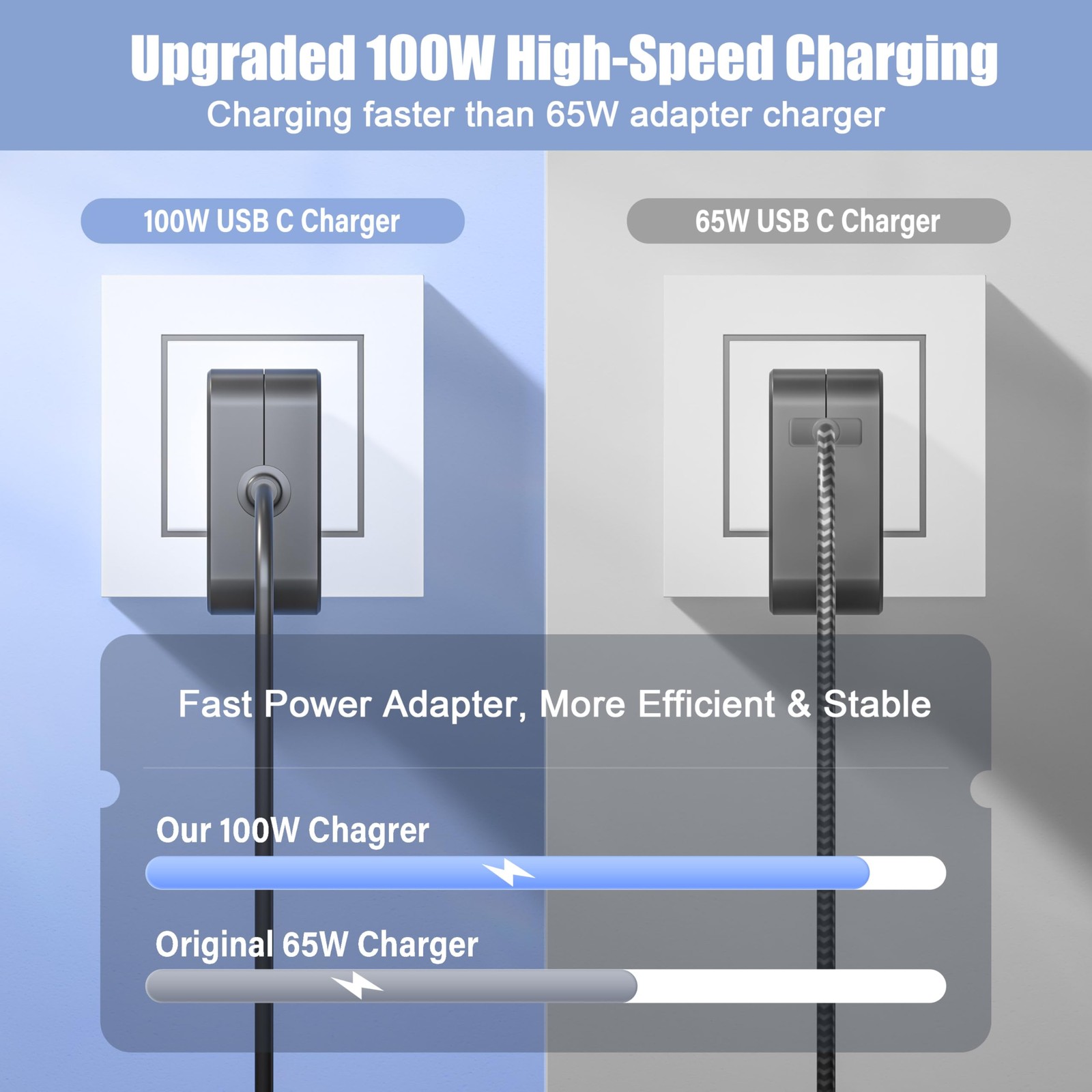100W USB Fast Charger with T-Mobile 5G Internet Gateway Charger – Arcadyan KV…