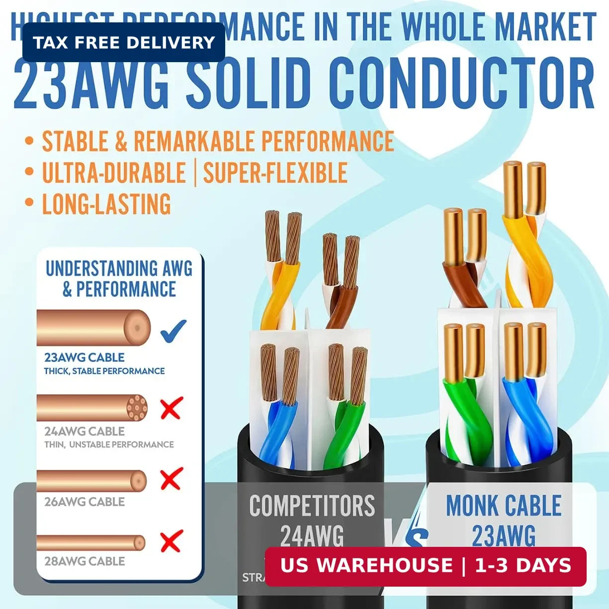 MONK CABLES | CAT6 Ethernet Cable | Plenum Rated | UTP, 23AWG, 550MHz | DSX-8000