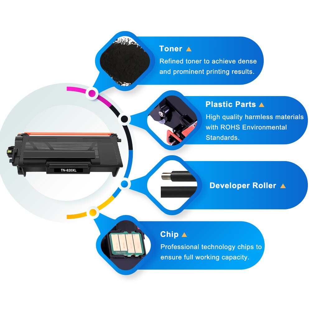DR920 & TN920 XL Compatible With Brother HL-L6217DW HL-L6415DW HL-L6415DW LOT