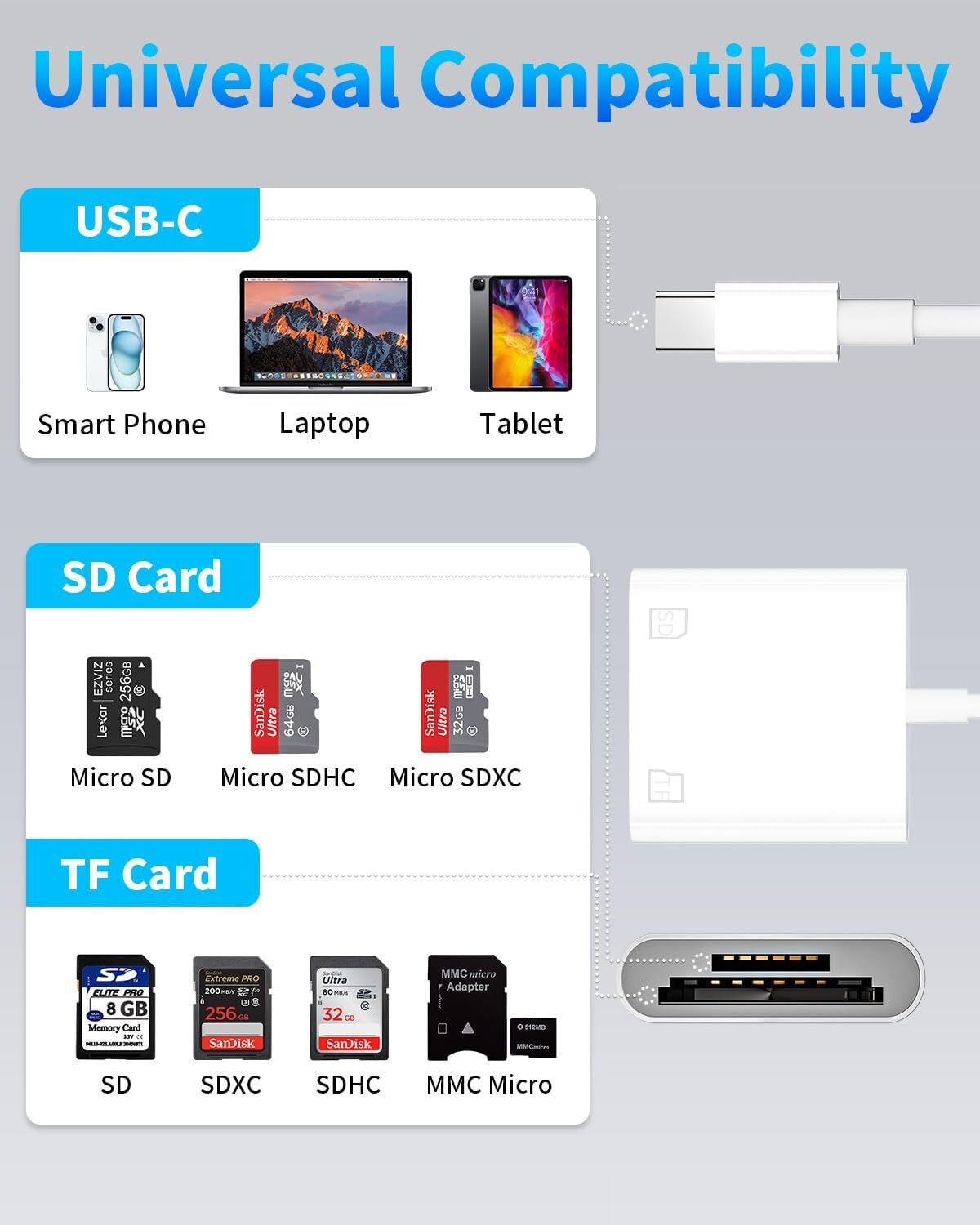 TF/SD Card Adapter Camera Reader for iPad iPhone6 7 8 Plus 13 14 15 Pro X Xs Lot