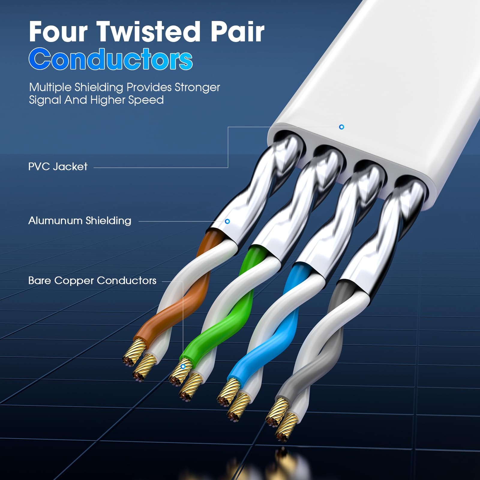 Papkolwe Cat 8 Ethernet Cable 50 ft, 15ft 20ft 25ft 30ft 40ft 50ft, White