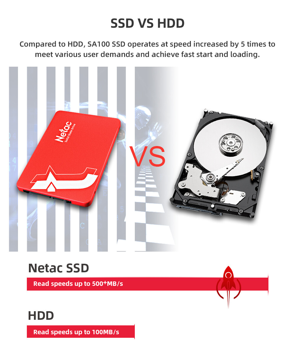 Netac 256GB SSD 3D NAND 2.5” SATA III 6GB/s Internal Solid State Drive 500MB/s