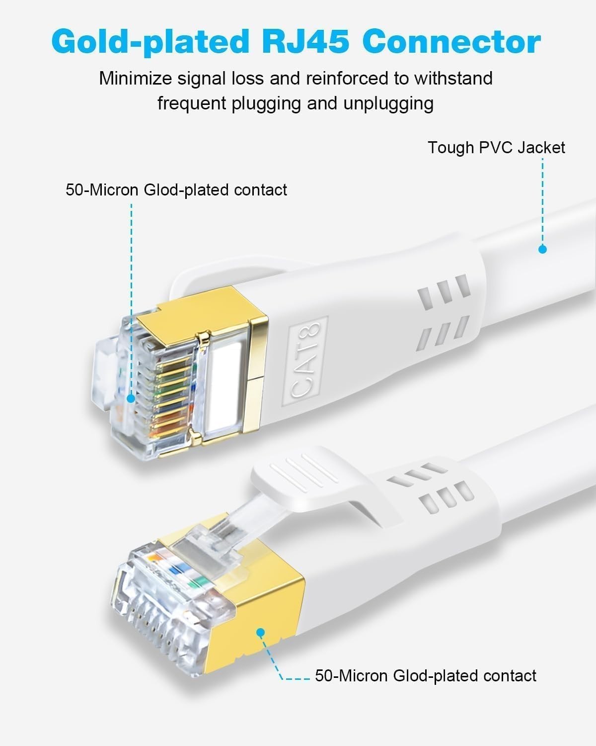High Speed Cat 8 Flat Ethernet Cable 1.5ft White Network Cord RJ45 Gaming Modem