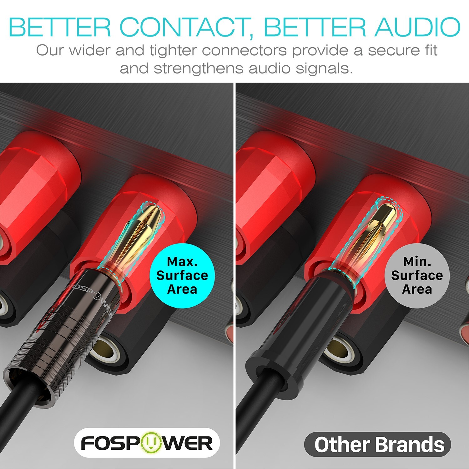 Dual Screw Audio 24K Gold Plated 12x Speaker Wire 4mm Banana Plug Jack Connector