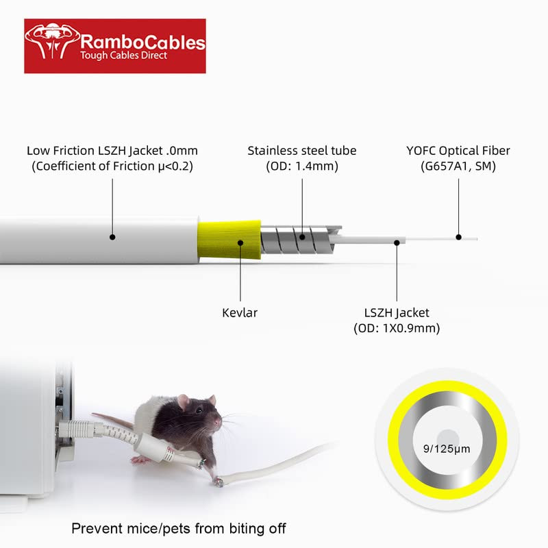 SC/APC to SC/APC Fiber Optic Internet Cable, Armored Fiber Patch Cable, OS2