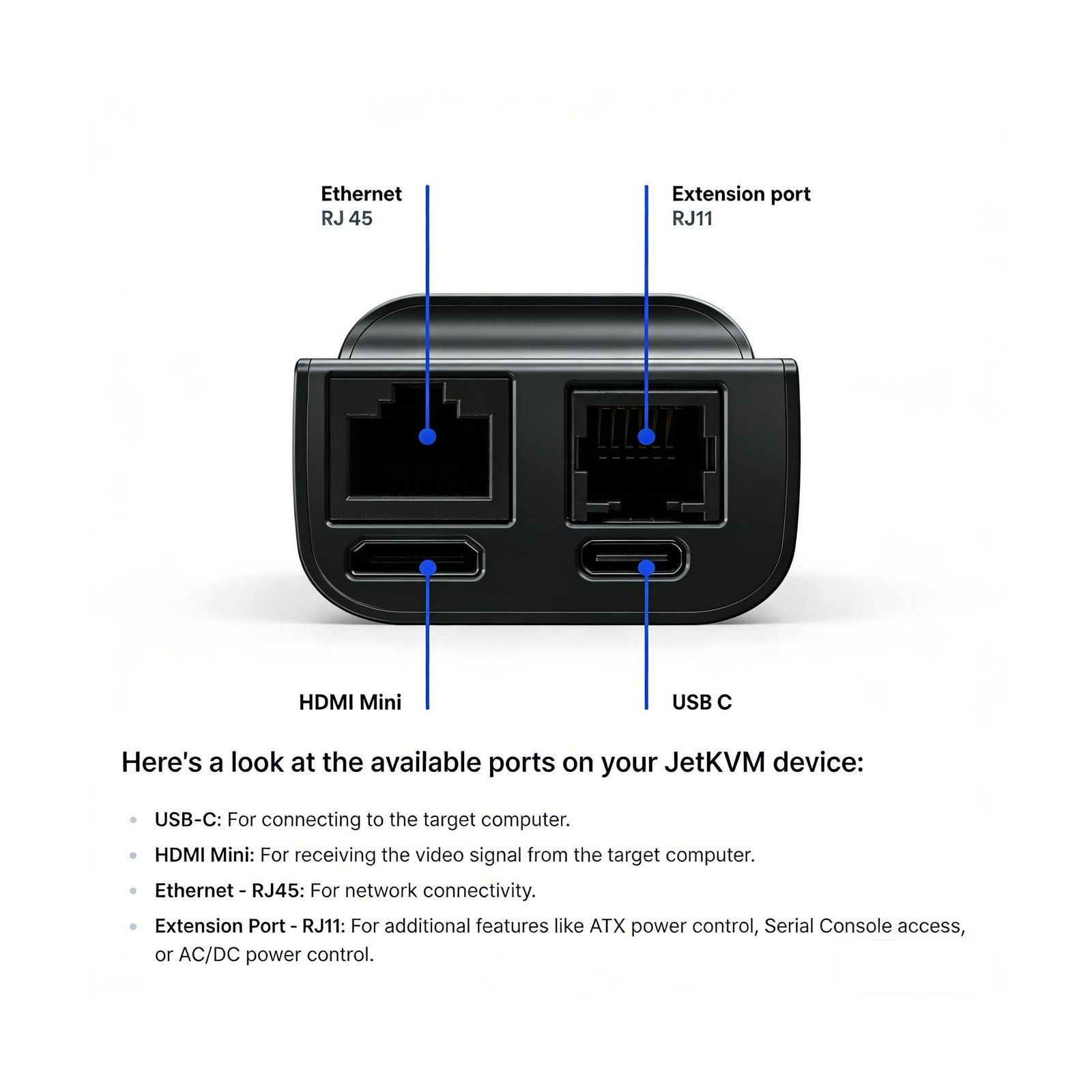 JetKVM Open-Source IP KVM Switch jetkvm Computer remotely Control lP/MAC/HDMl…