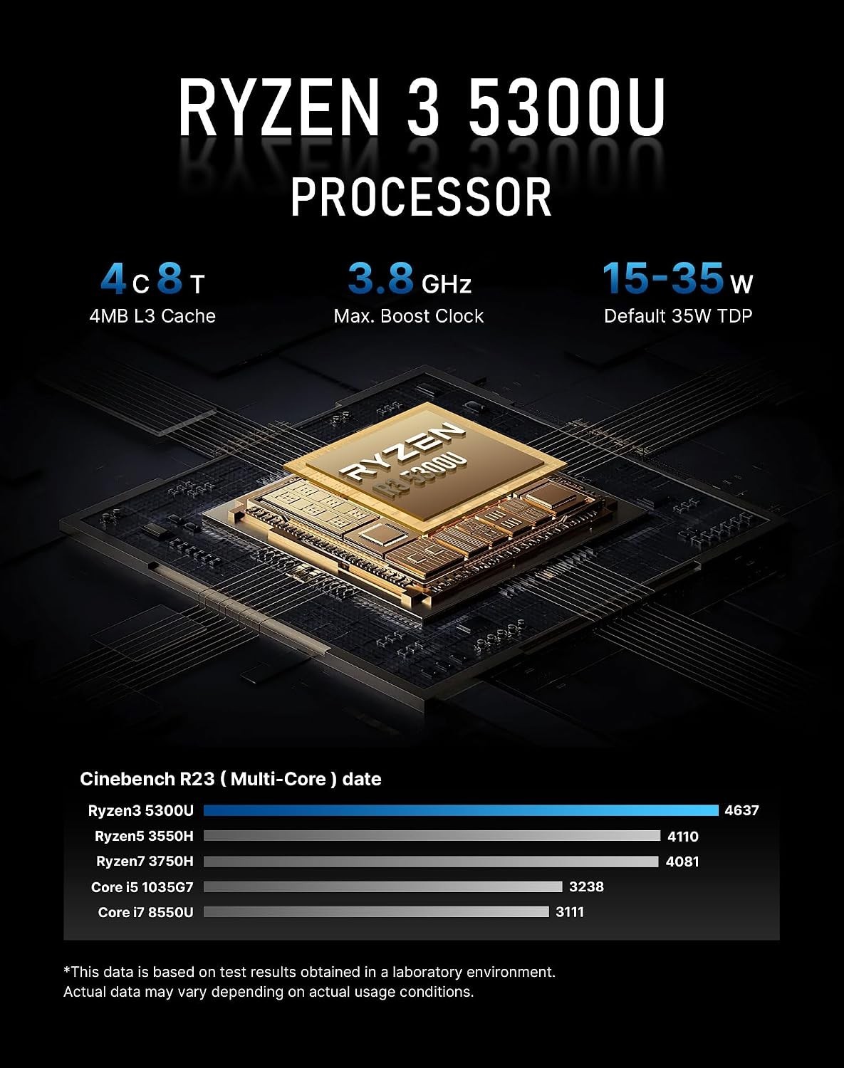 BOSGAME E5 Mini PC, AMD Ryzen 3 5300U 16GB DDR4 RAM, Up to 1TB M.2 SSD