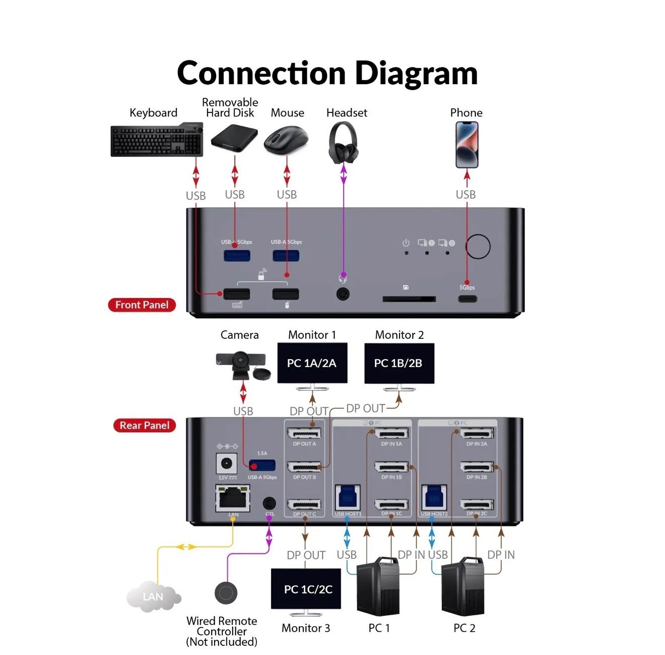 Best 8K DP KVM Switch Docking Station -iDock D23 8K DisplayPort KVM Switch Docki