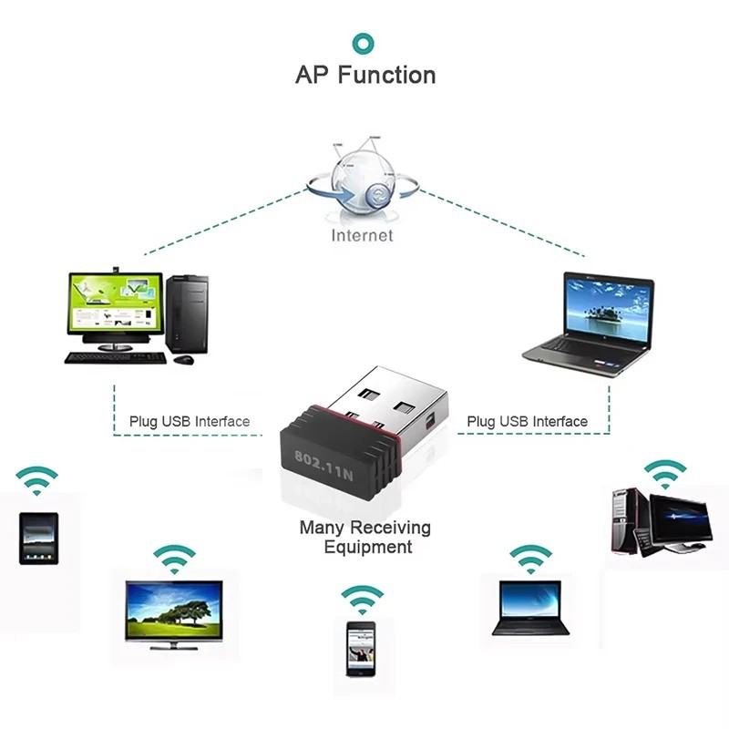 USB WiFi Adapter Dual Band 2.4GHz RTL8188 Wireless Dongle for PC Windows 10/11