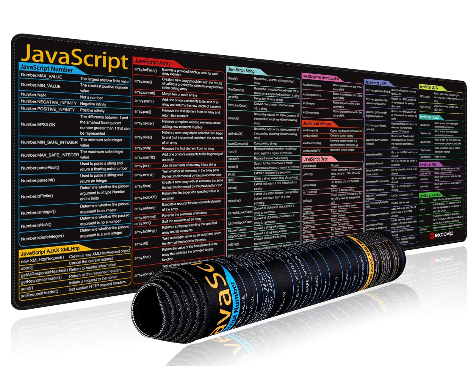 Shortcut Mouse Pad for Javascript,31.4×11.7×0.07 inch Extended Large Cheat Sh…