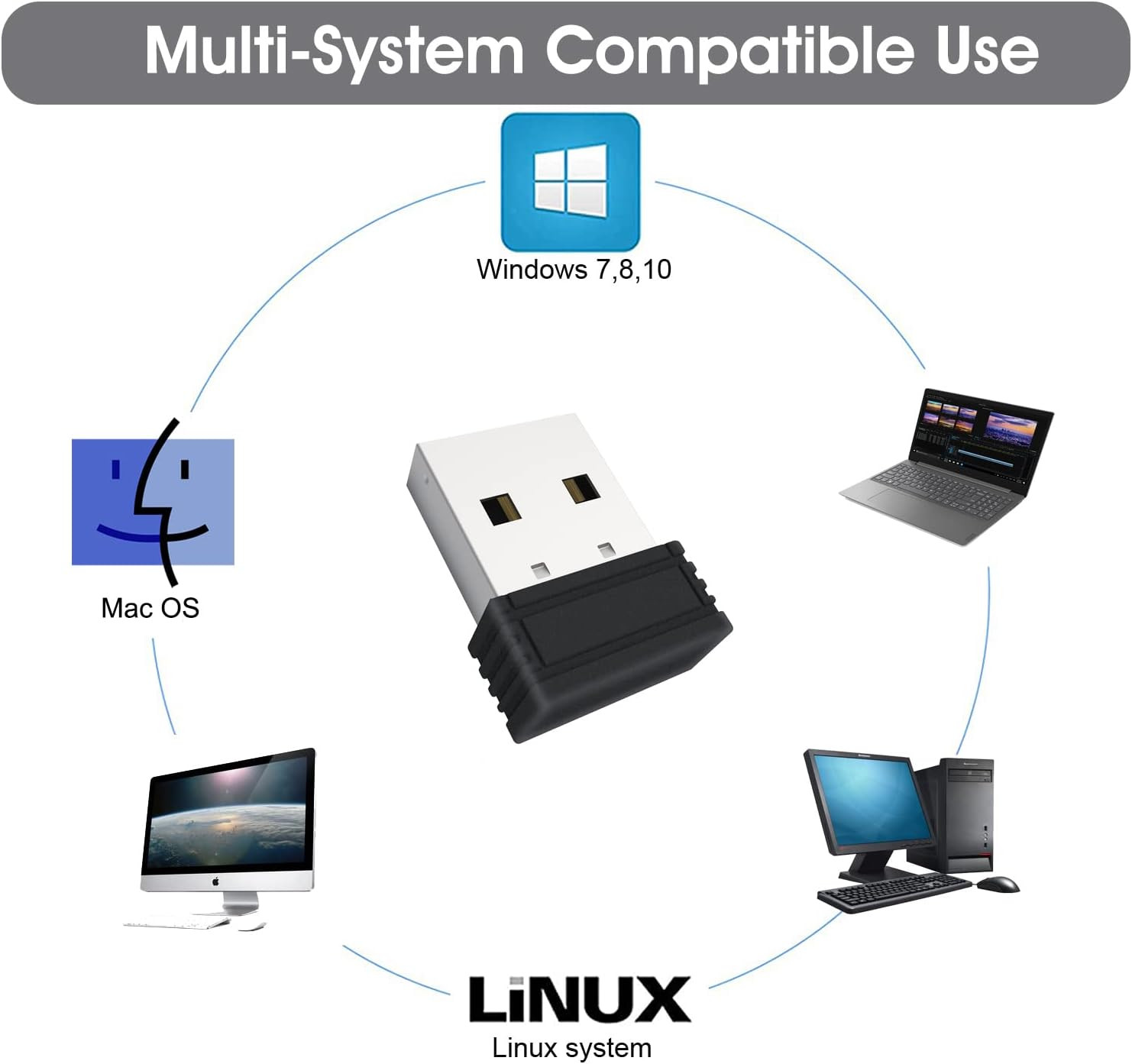 Plug and Play Mouse Jiggler Undetectable Shaker USB Port for Computer Laptop