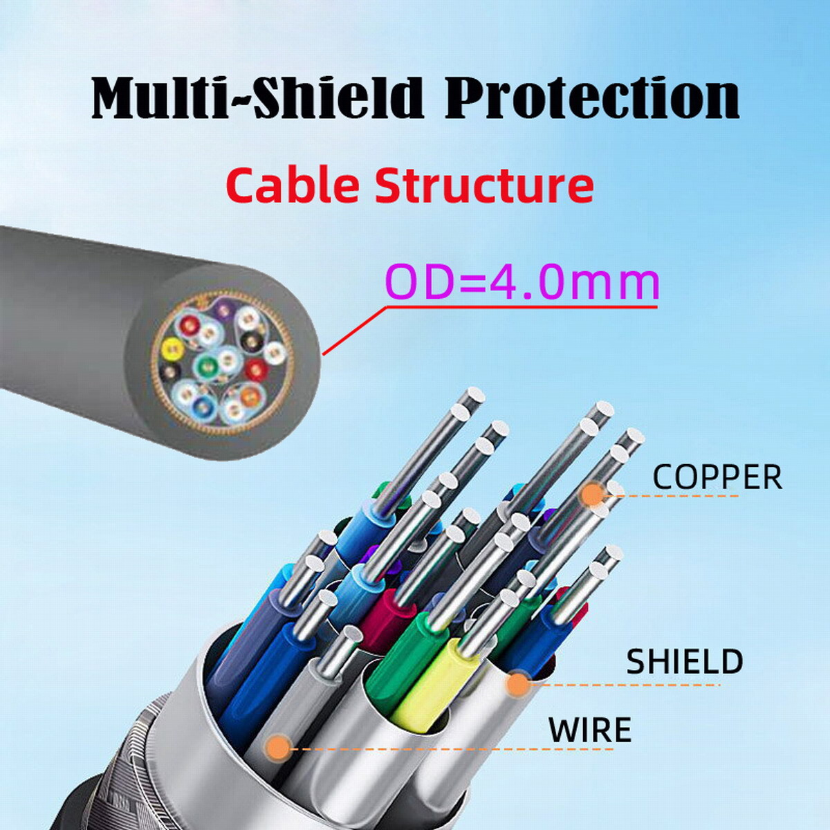HDMI 2.1 Type-A Male Ultra Thin HDTV Cable 8K 4K Hyper Super Flexible Slim Cord