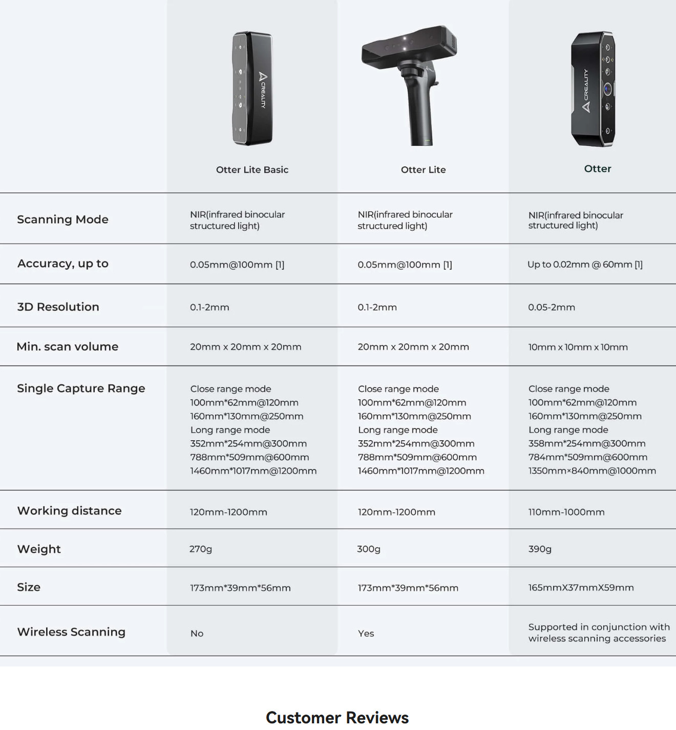 Creality CR-Scan Otter Lite Basic 3D Scanner Wired Scanner 0.05mm Accuracy