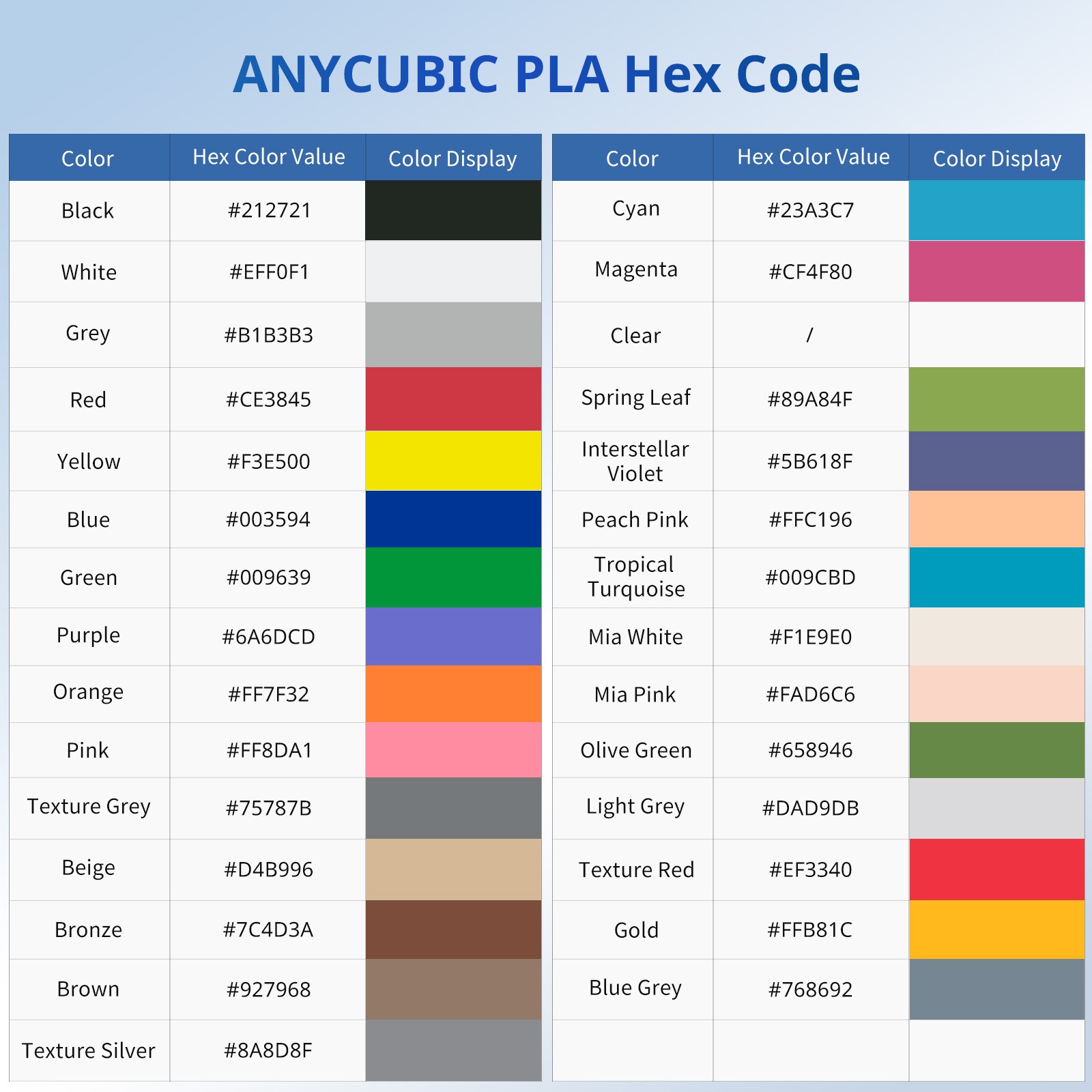 3/5/10KG ANYCUBIC 3D Printer Filament PLA 1.75mm 2.2lb Spool Basic Printing lot