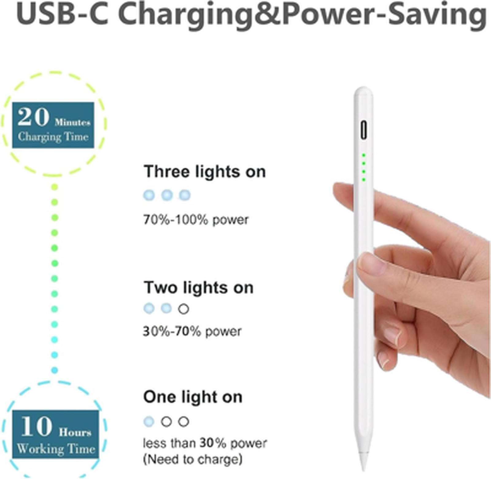 Stylus Pen for iPad with Fast Charging, Tilt Sensitivity, Palm Rejection